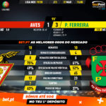 GoalPoint-Aves-Pacos-Liga-NOS-201920-90m