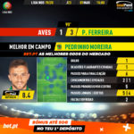GoalPoint-Aves-Pacos-Liga-NOS-201920-MVP