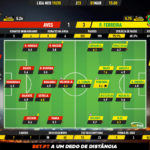 GoalPoint-Aves-Pacos-Liga-NOS-201920-Ratings