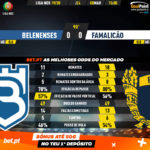 GoalPoint-Belenenses-Famalicão-Liga-NOS-201920-90m