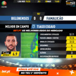 GoalPoint-Belenenses-Famalicão-Liga-NOS-201920-MVP
