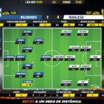 GoalPoint-Belenenses-Famalicão-Liga-NOS-201920-Ratings