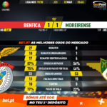 GoalPoint-Benfica-Moreirense-Liga-NOS-201920-90m