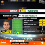GoalPoint-Benfica-Moreirense-Liga-NOS-201920-MVP