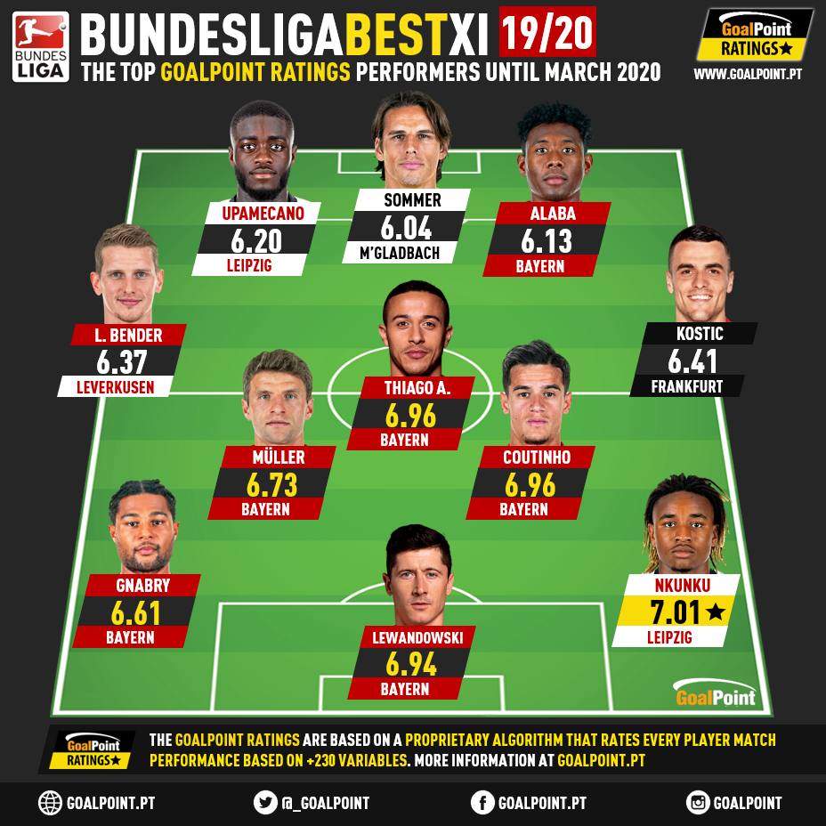 GoalPoint-Best-XI-Bundesliga-1920-03.2020-infog