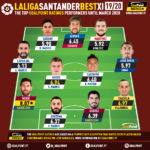 GoalPoint-Best-XI-La-Liga-1920-03.2020-infog