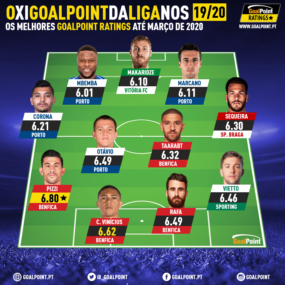 GoalPoint-Best-XI-Liga-NOS-1920-03.2020-infog