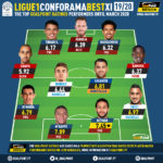 GoalPoint-Best-XI-Ligue-1-1920-03.2020-infog