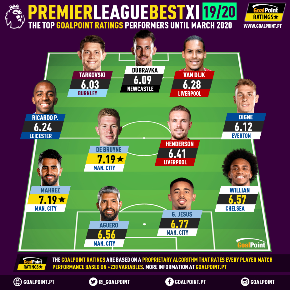 GoalPoint-Best-XI-Premier-League-1920-03.2020-infog