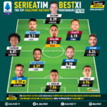 GoalPoint-Best-XI-Serie-A-1920-03.2020-infog