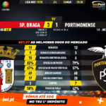 GoalPoint-Braga-Portimonense-Liga-NOS-201920-1-90m