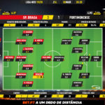 GoalPoint-Braga-Portimonense-Liga-NOS-201920-2-Ratings