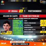 GoalPoint-Braga-Portimonense-Liga-NOS-201920-MVP