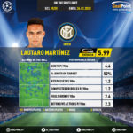 GoalPoint-Champions-League-2018-Lautaro-Martínez-infog