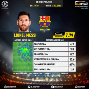 GoalPoint-Champions-League-2018-Lionel-Messi-infog