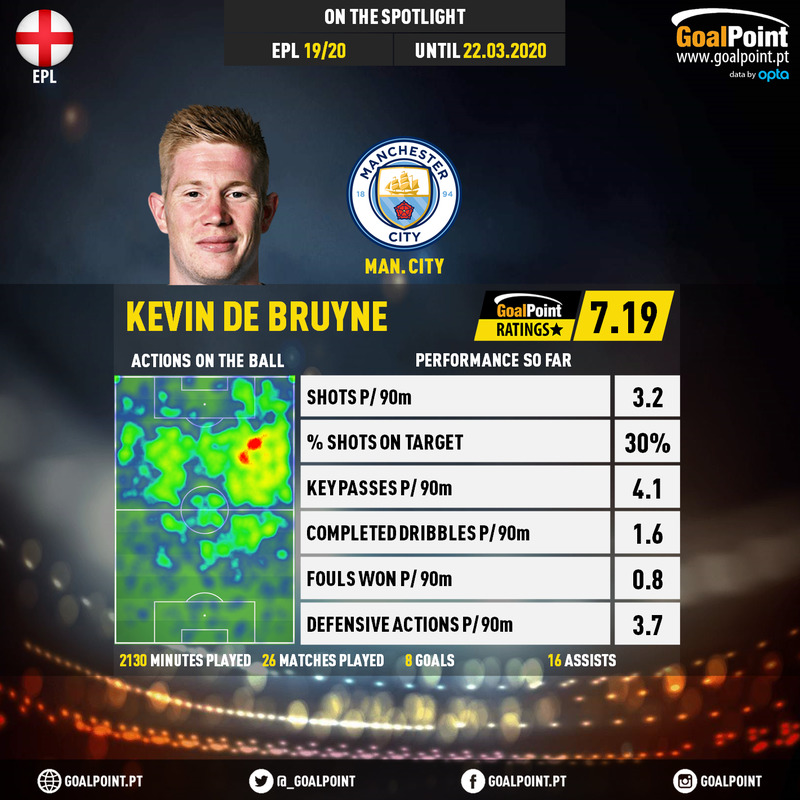 GoalPoint-English-Premier-League-2018-Kevin-De-Bruyne-infog