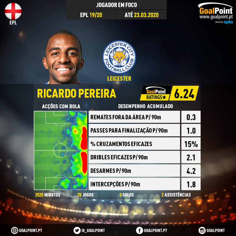 GoalPoint-English-Premier-League-2018-Ricardo-Pereira-infog