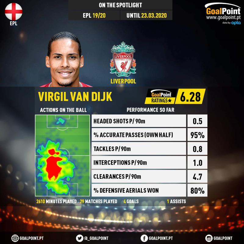 GoalPoint-English-Premier-League-2018-Virgil-van-Dijk-1-infog