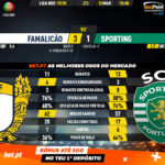 GoalPoint-Famalicão-Sporting-Liga-NOS-201920-1-90m