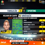 GoalPoint-Famalicão-Sporting-Liga-NOS-201920-MVP