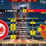 GoalPoint-Frankfurt-Basel-Europa-League-201920-90m