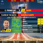 GoalPoint-Frankfurt-Basel-Europa-League-201920-MVP
