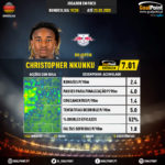 GoalPoint-German-Bundesliga-2018-Christopher-Nkunku-infog