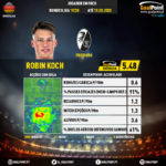 GoalPoint-German-Bundesliga-2018-Robin-Koch-infog