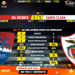 GoalPoint-Gil-Vicente-Santa-Clara-Liga-NOS-201920-90m