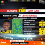GoalPoint-Gil-Vicente-Santa-Clara-Liga-NOS-201920-MVP