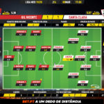 GoalPoint-Gil-Vicente-Santa-Clara-Liga-NOS-201920-Ratings