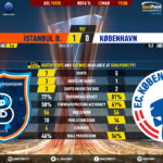 GoalPoint-Istanbul-Basaksehir-Copenhagen-Europa-League-201920-90m