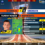 GoalPoint-Istanbul-Basaksehir-Copenhagen-Europa-League-201920-MVP