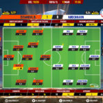 GoalPoint-Istanbul-Basaksehir-Copenhagen-Europa-League-201920-Ratings