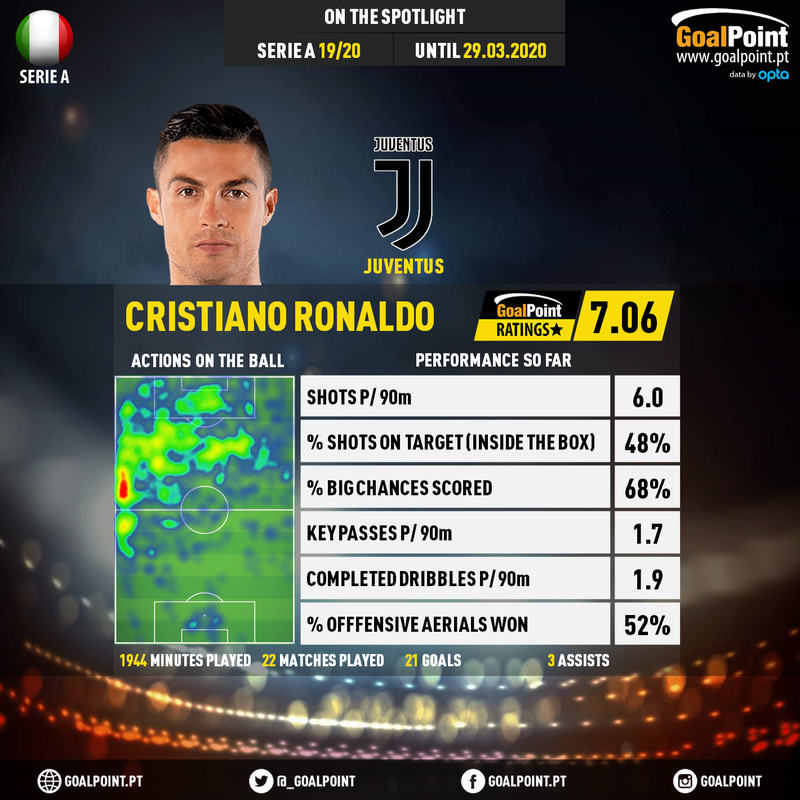 GoalPoint-Italian-Serie-A-2018-Cristiano-Ronaldo-5-infog