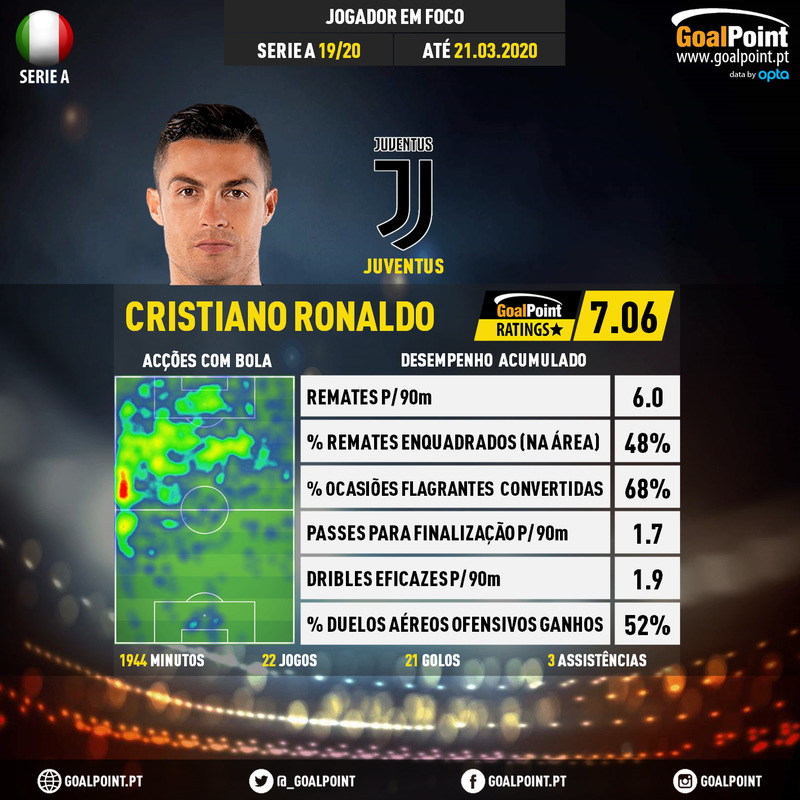 GoalPoint-Italian-Serie-A-2018-Cristiano-Ronaldo-infog
