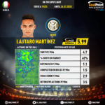 GoalPoint-Italian-Serie-A-2018-Lautaro-Martínez-infog