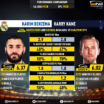 GoalPoint-Karim_Benzema_2019_vs_Harry_Kane_2019-infog