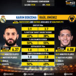 GoalPoint-Karim_Benzema_2019_vs_Raúl_Jiménez_2019-infog