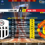 GoalPoint-LASK-Linz-Man-Utd-Europa-League-201920-90m