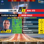 GoalPoint-LASK-Linz-Man-Utd-Europa-League-201920-MVP