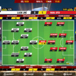 GoalPoint-LASK-Linz-Man-Utd-Europa-League-201920-Ratings