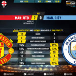 GoalPoint-Man-Utd-Man-City-English-Premier-League-201920-90m