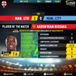 GoalPoint-Man-Utd-Man-City-English-Premier-League-201920-MVP