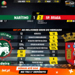 GoalPoint-Marítimo-Braga-Liga-NOS-201920-90m