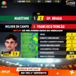 GoalPoint-Marítimo-Braga-Liga-NOS-201920-MVP