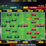 GoalPoint-Marítimo-Braga-Liga-NOS-201920-Ratings
