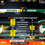 GoalPoint-Moreirense-Marítimo-Liga-NOS-201920-90m