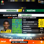 GoalPoint-Moreirense-Marítimo-Liga-NOS-201920-MVP