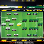 GoalPoint-Moreirense-Marítimo-Liga-NOS-201920-Ratings